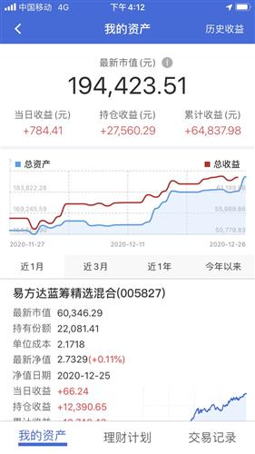 2020-12-24(补记)再创新高7126024号收益