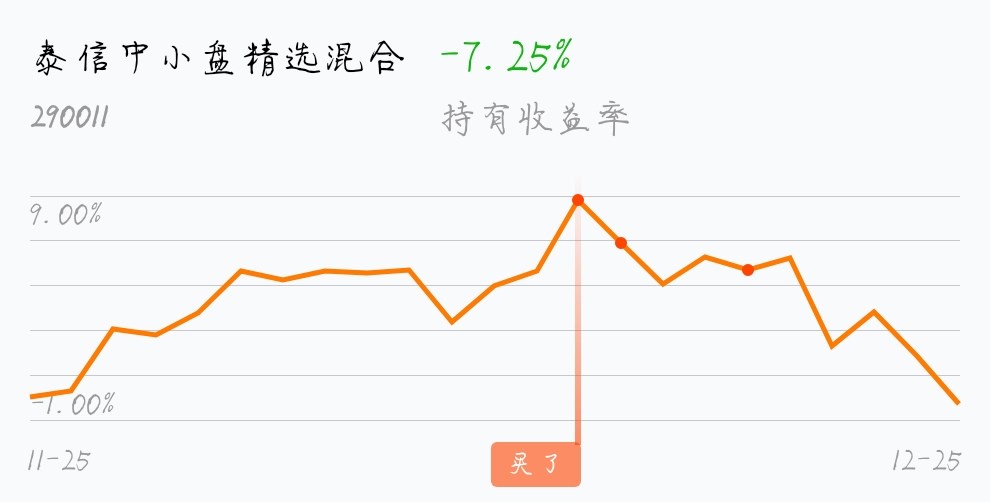 [基金行情走势图]_泰信中小盘精选混合(of290011)股吧_东方财富网股吧