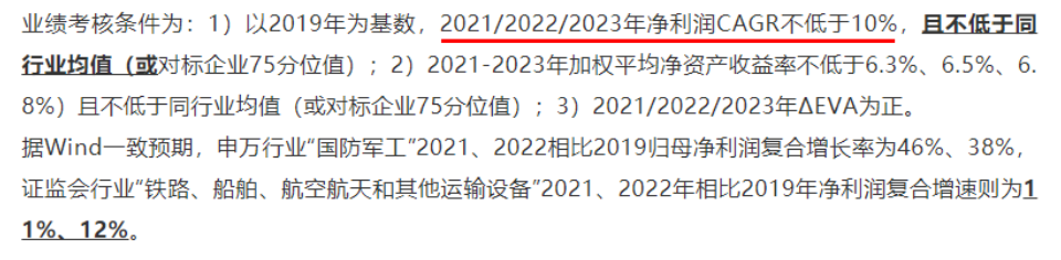 有哪些股权激励方案