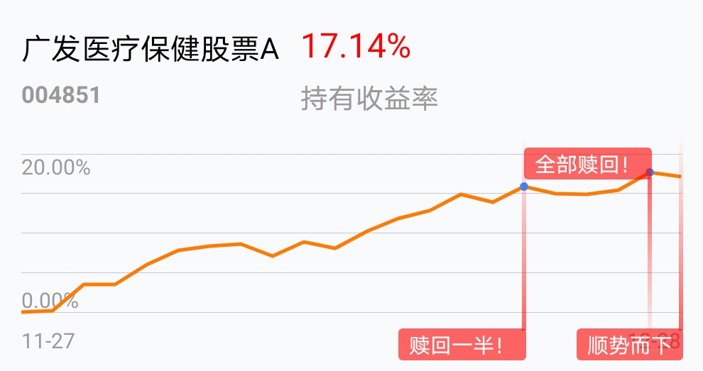 [基金行情走势图]_广发医疗保健股票a(of004851)股吧