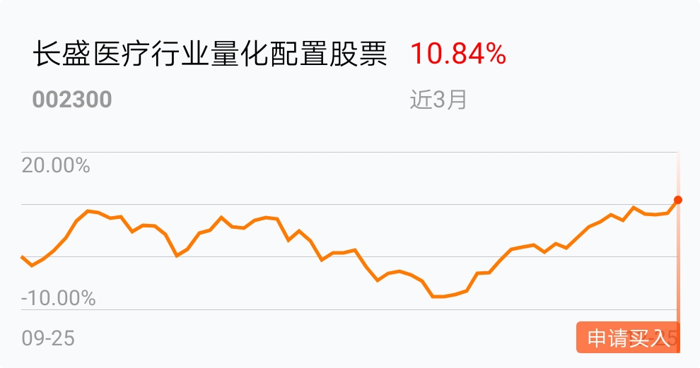 返回长盛医疗行业量化配置股票吧>>