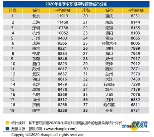 常州市人口2020人收入(3)