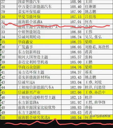 优秀的基金经理排名 4EFADB4422E3DFAEB965B4739DBD4B39_w884h997.jpg