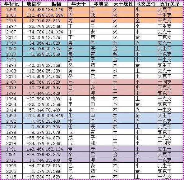 解析: 【1】2021年是辛丑年:天干-辛(属性金),地支-丑(属性土),属于"