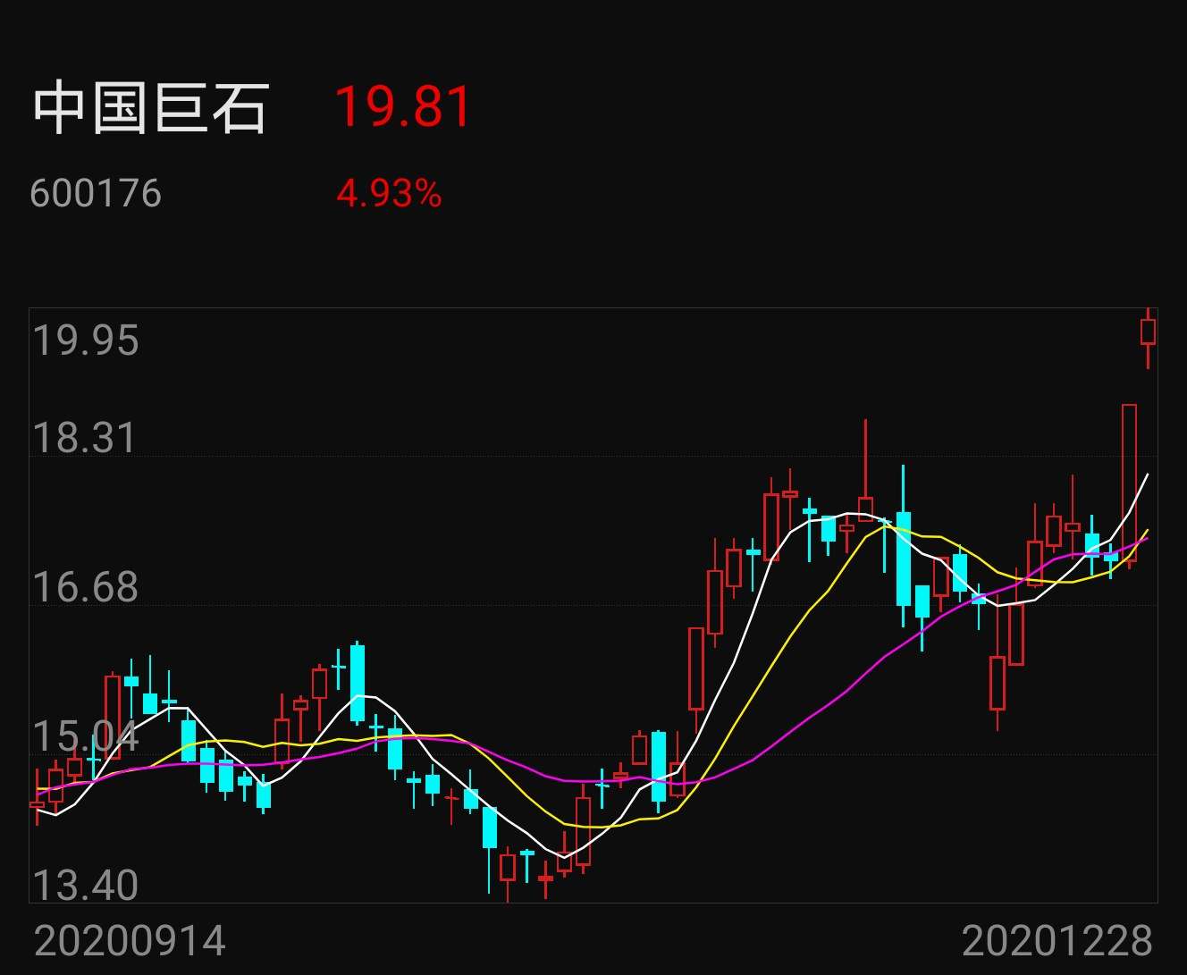 中国巨石短期还有10的利润