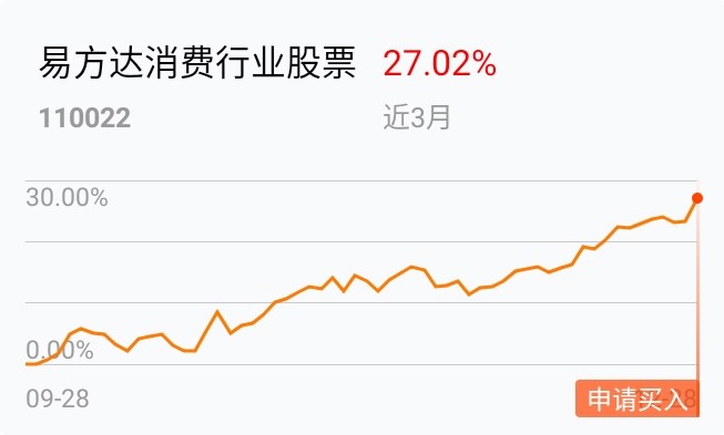 基金今日行情怎样 05E904F90E4366E669A6117CCF9E1C43_w653h393.jpg