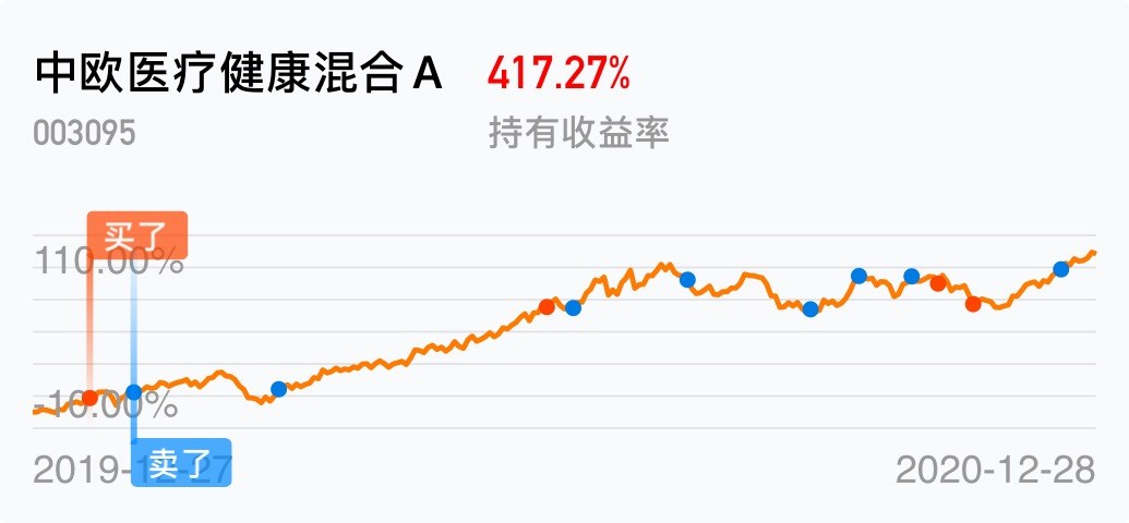 人均成本计算公式_商业信用成本计算公式