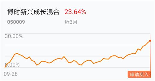 天弘精选混合A：2024年第四季度利润105116万元 净值增长率223%米兰体育- 米兰体育官方网站- 米兰体育APP下载