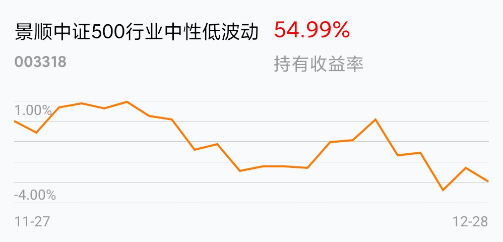 中证500成分股行业 D0B234946D51B1B098CCBA509FC42FF0_w998h480.jpg