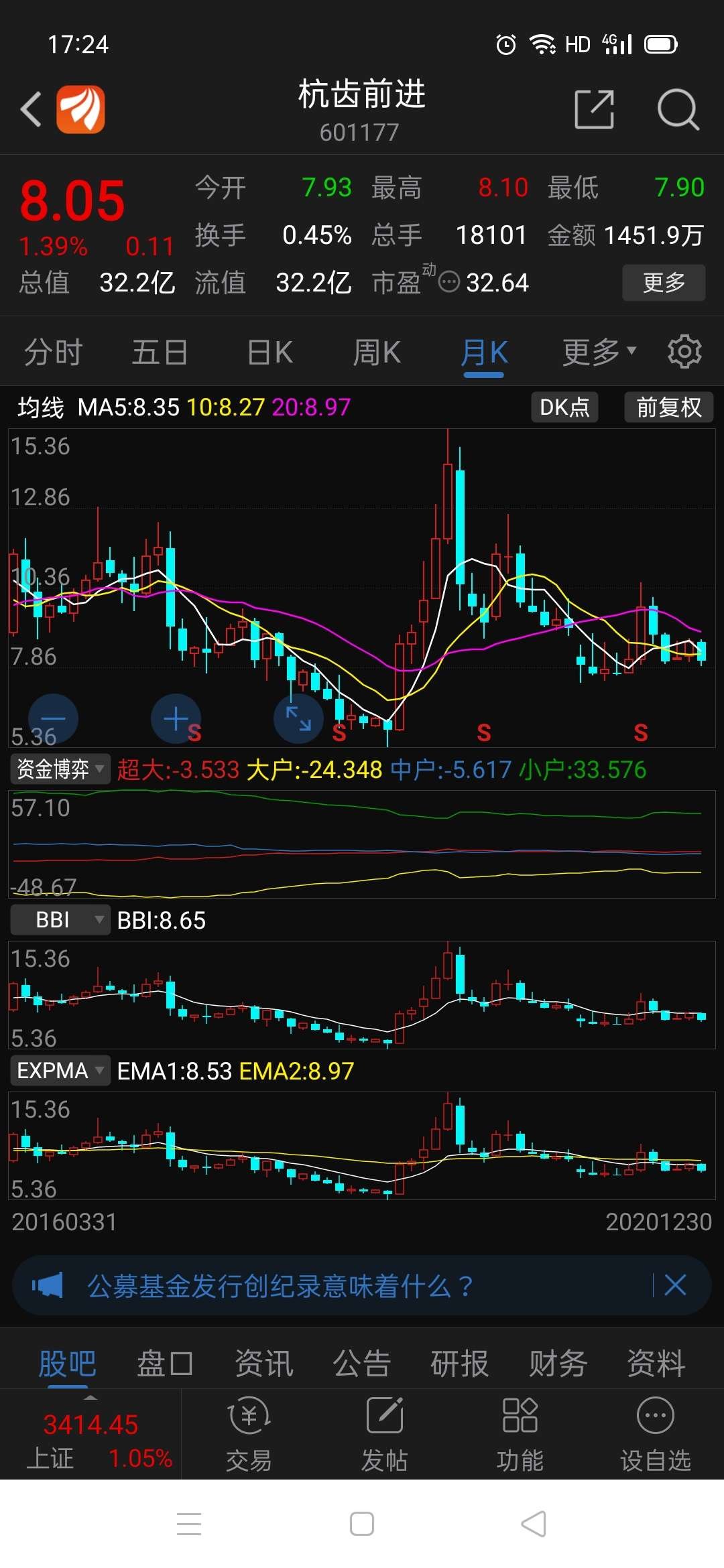 月线二阴夹一阳空方炮远离_杭齿前进(601177)股吧_网