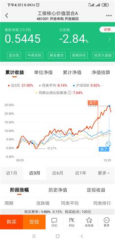 开云体育- 开云体育官方网站- 开云体育APP下载去年买的基金还亏30% 今年如何应对？