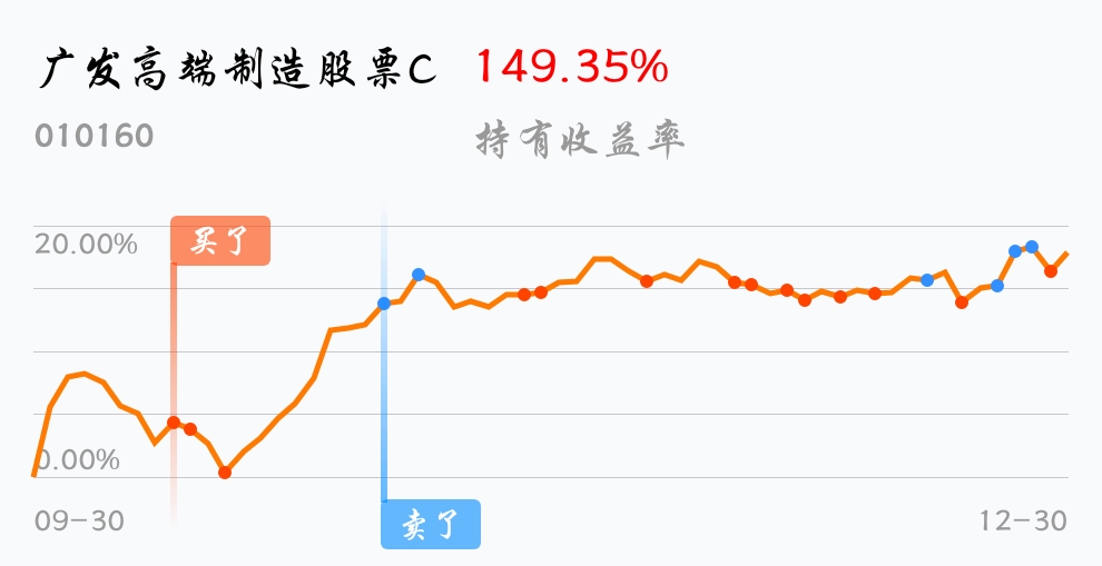 广发高端制造股票c吧 正文夜空里 天天