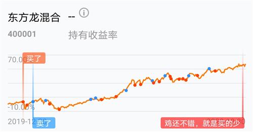 1月13日东方龙混合净值增长003%今年来累计下跌329%南宫28官网- 南宫28官方网站- 南宫28APP下载