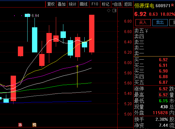 南山铝业最高涨停/凌钢股份累计8%左右均可收肉)1,连板类:无二,股票池