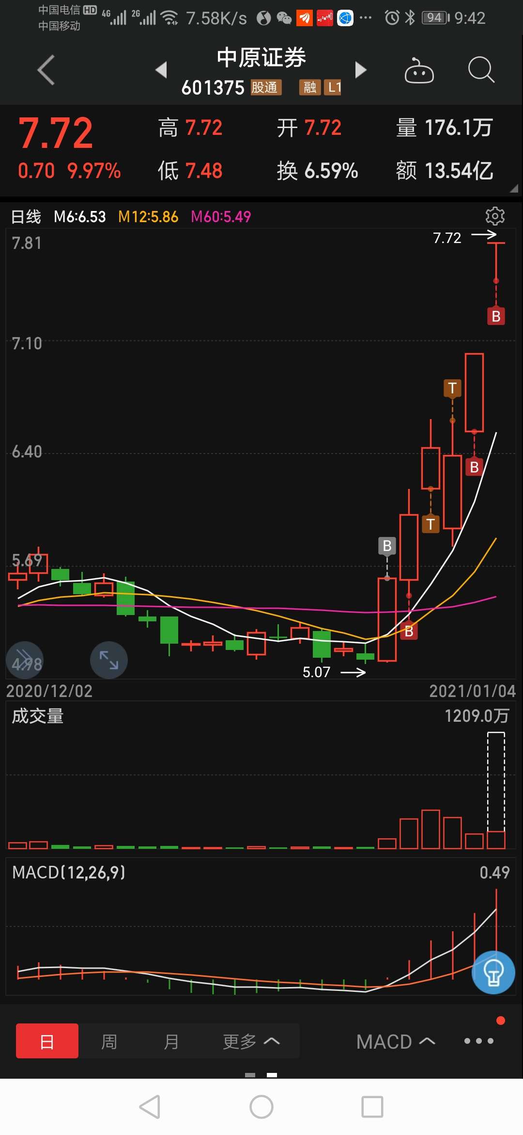 中原证券吧(601375.sh) 正文