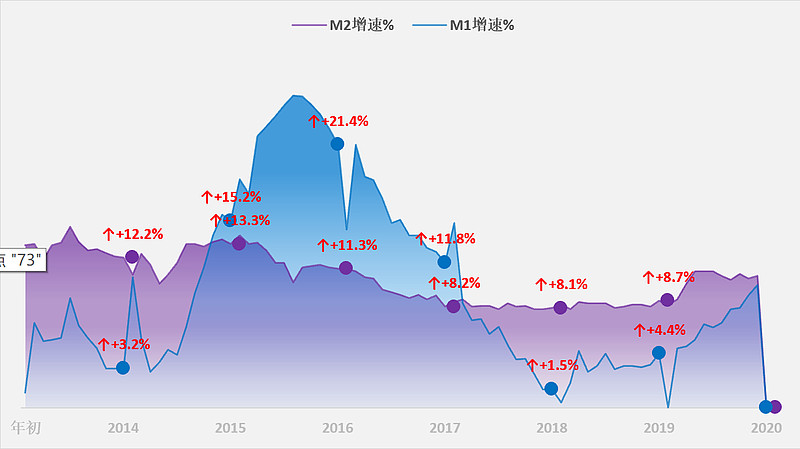 2020年6月gdp和m2_机械硬盘和m2硬盘图片(3)
