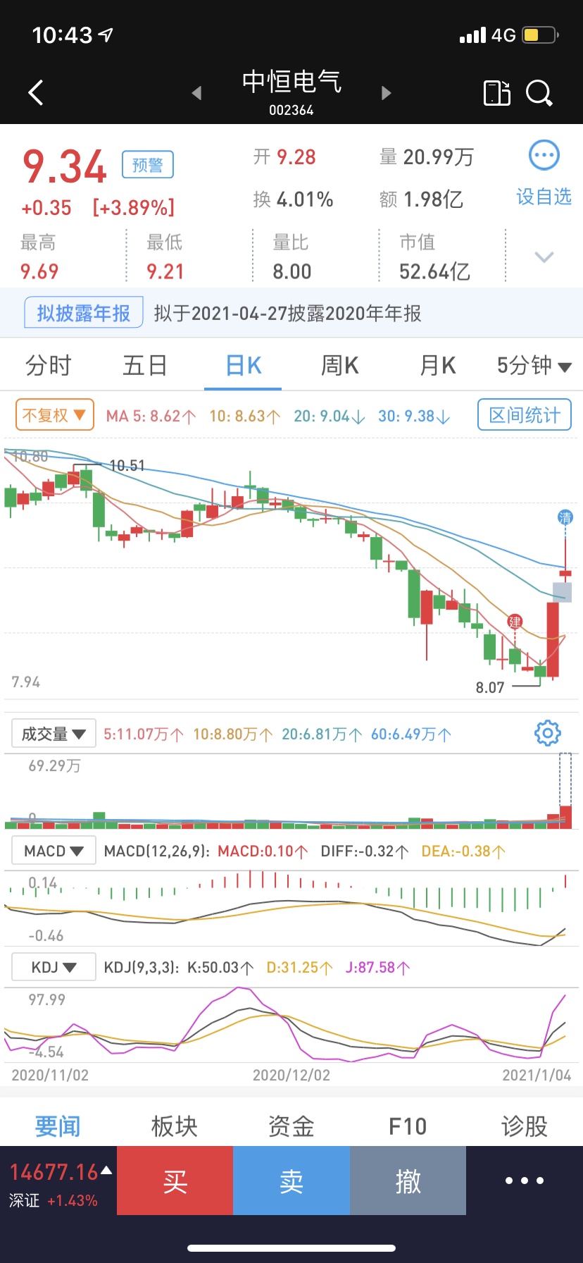 股票基本面没改.等下来在干就完事