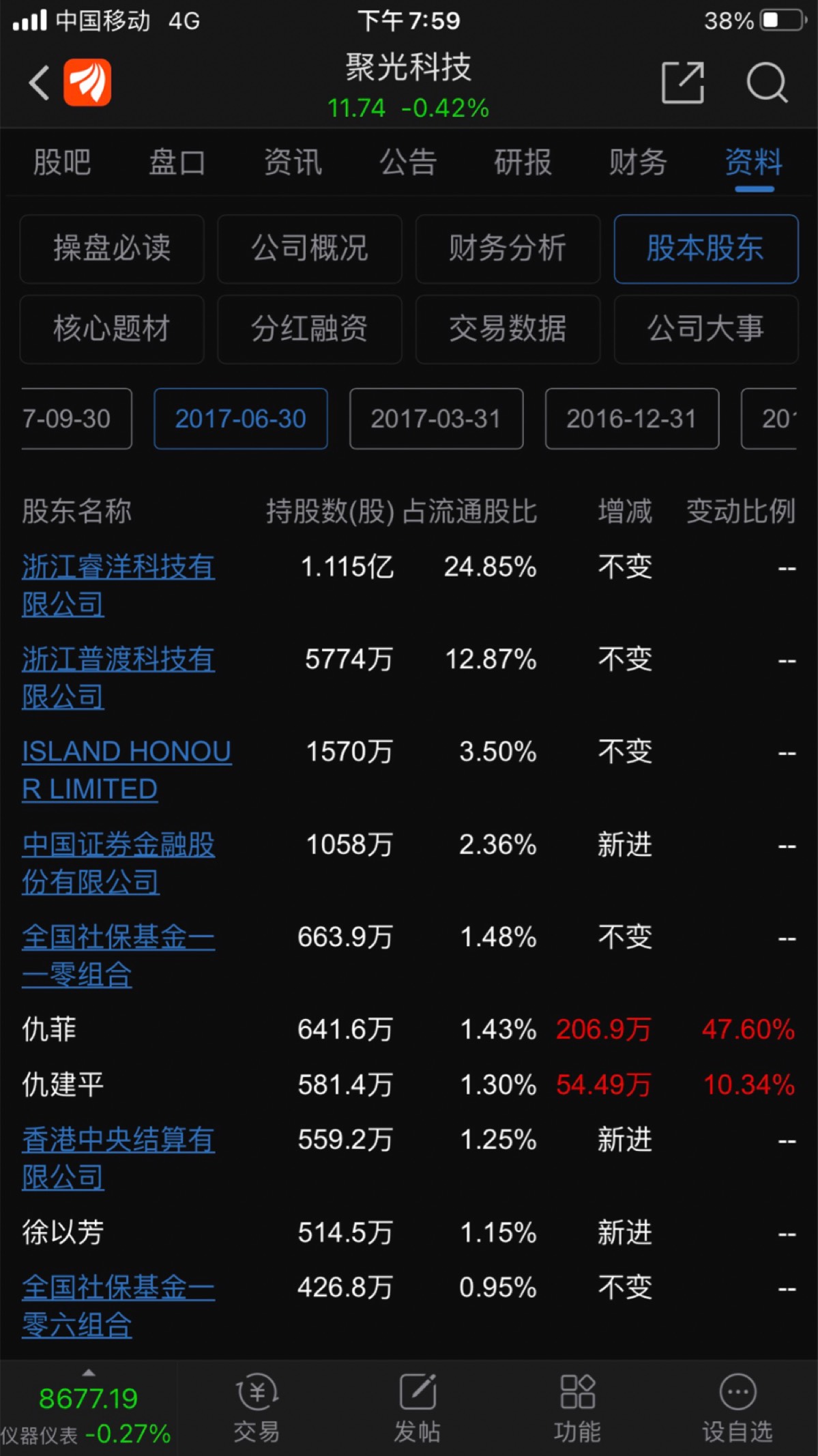 巨星科技的老板仇建平女儿仇菲来了!