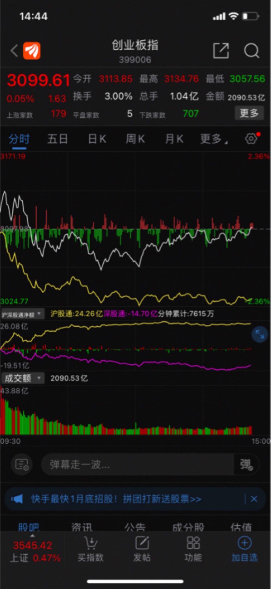 180家上涨,700多家下跌,也能翻红,我买的都是假股票