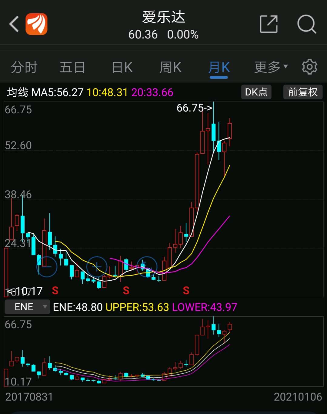 爱乐达股票 guba.eastmoney.com