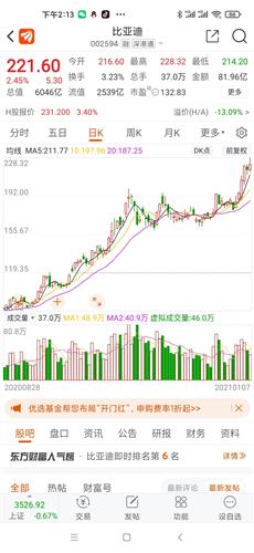 人口趋势外推法_外推法求特性粘度的图(3)