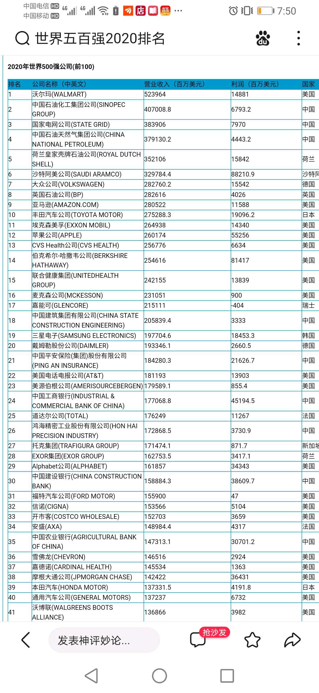 最新世界500强,平安排名21位_中国平安(601318)股吧