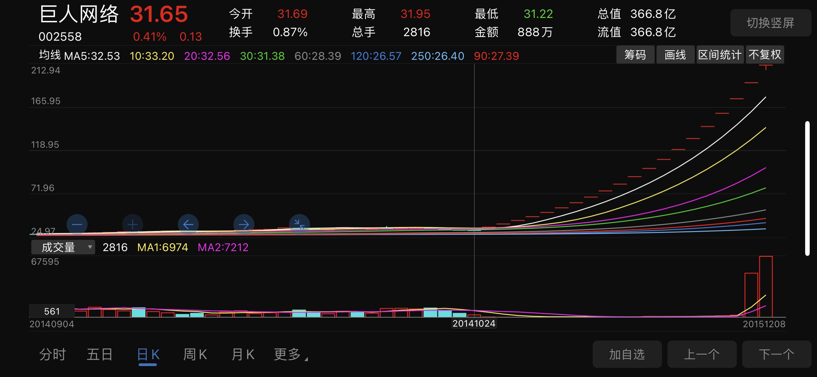 世纪游轮和江南嘉捷都是目前股市最牛的两个重组股,都是造就了不少