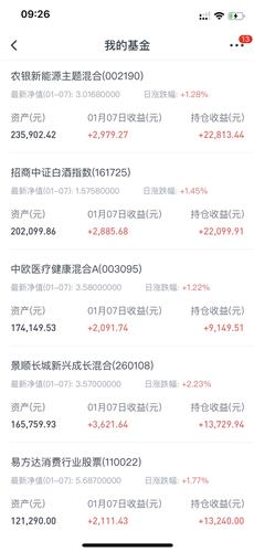 必威官方网站- Betway必威- 必威APP下载“为快乐买单的意愿没有天花板”！未来看好两大方向 基金经理最新研判来了
