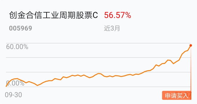 黄金基金现在该抛吗 FA790B4E0F9A50EA2DB0769B8FDC9F1A_w660h348.jpg
