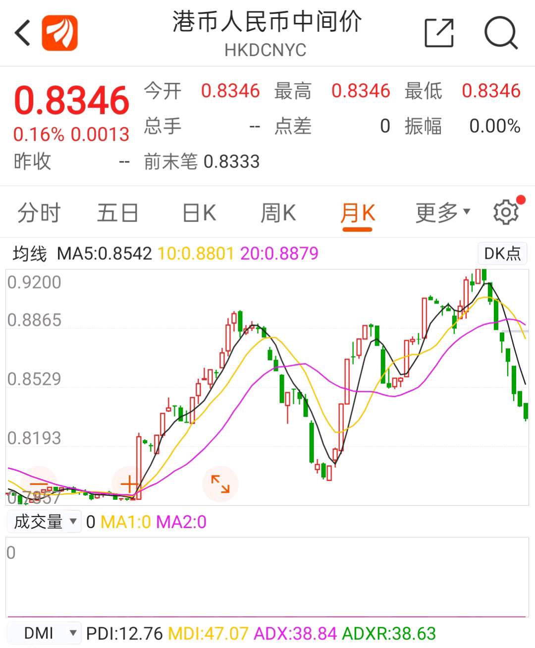 按照半年前的人民币对港元汇率算,现在平安的h/a溢价率应该是红的.