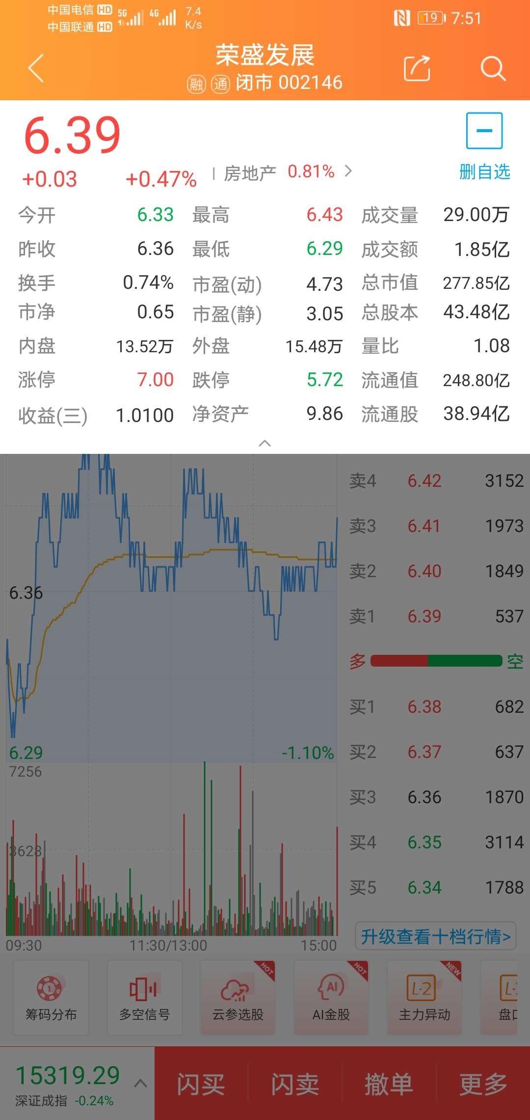 紫金矿业的股票快讯：荣盛发展股吧荣盛发展涨停报于696元