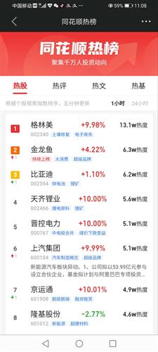 同花顺人气排名_同花顺图片头像