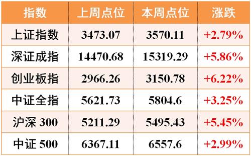 星辰大海2021年名单 A2A434338995E2D1BF5699EE201B3A34_w901h560.jpg