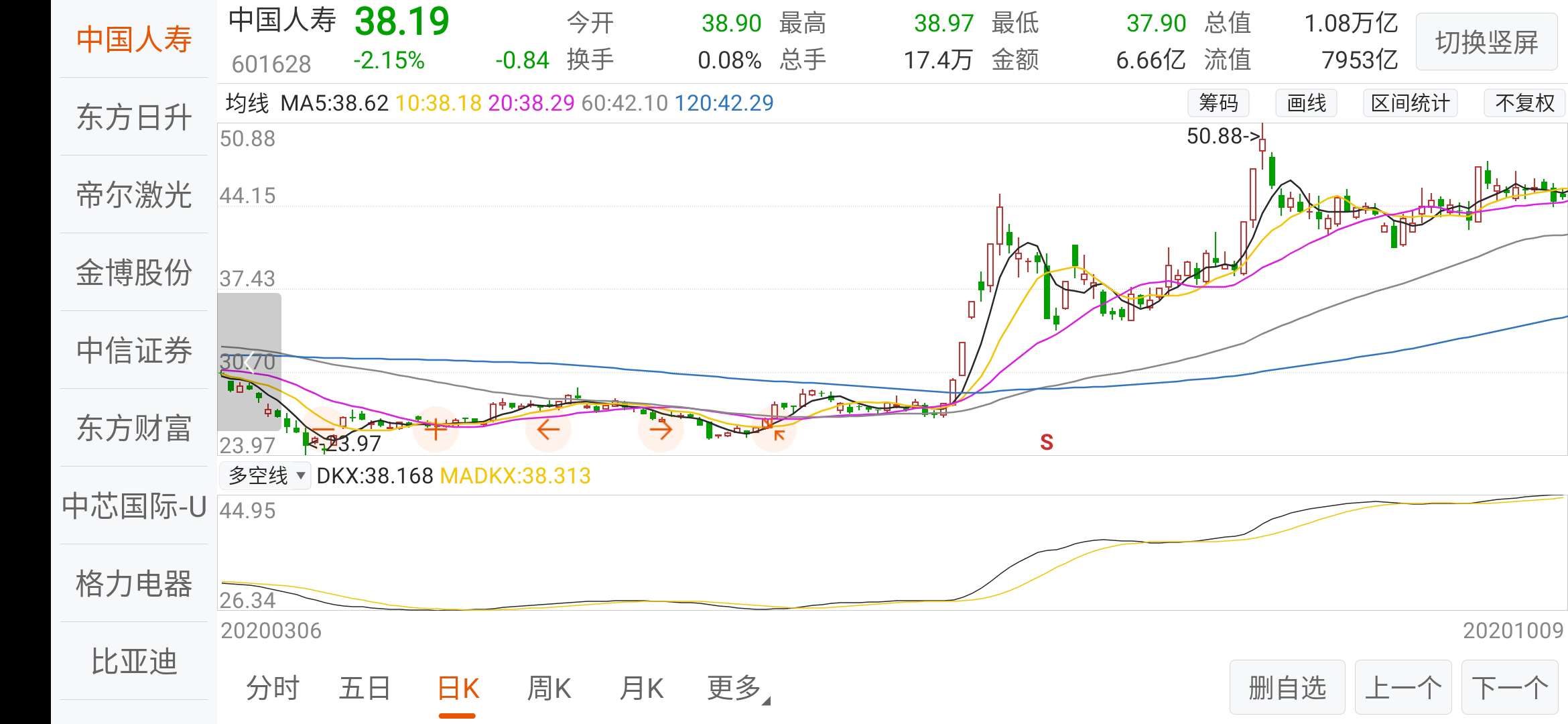 走势图下面这个s啥意思