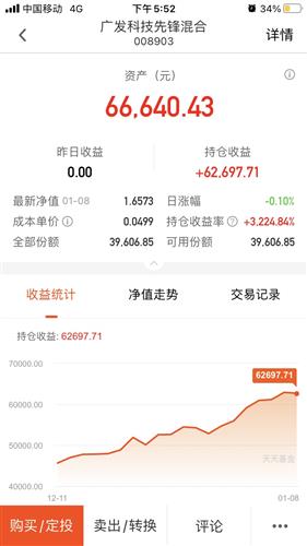 32只基金9月25日净值AYX爱游戏- 爱游戏体育官网- 爱游戏APP下载增长超3%最高回报376%