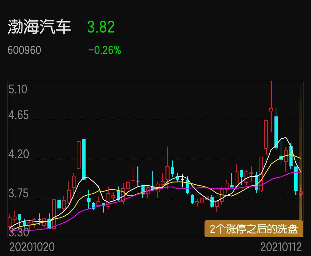 12月29日,渤海汽车(600960)发布公告,28日渤海柯锐世完成市场监督管理