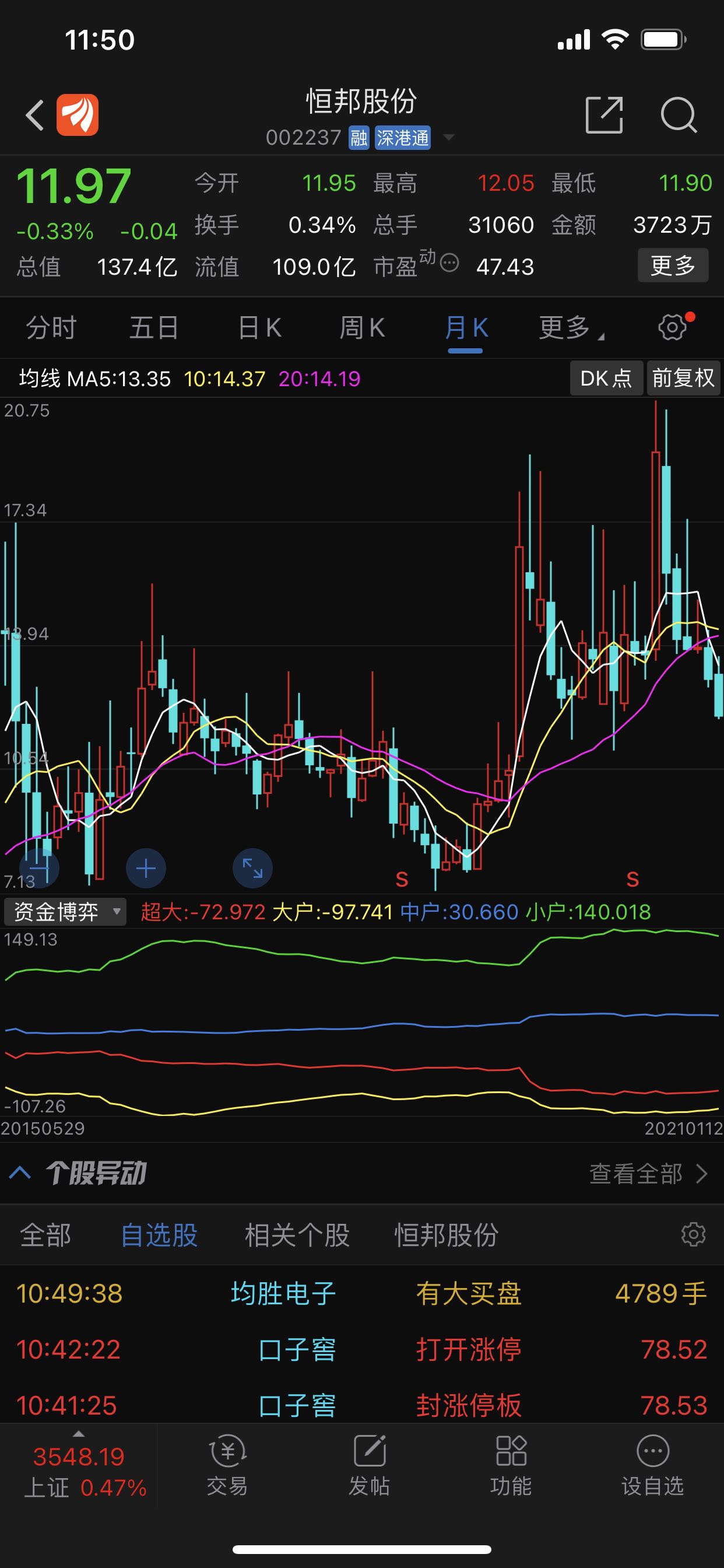 看看股价和金价_恒邦股份(002237)股吧