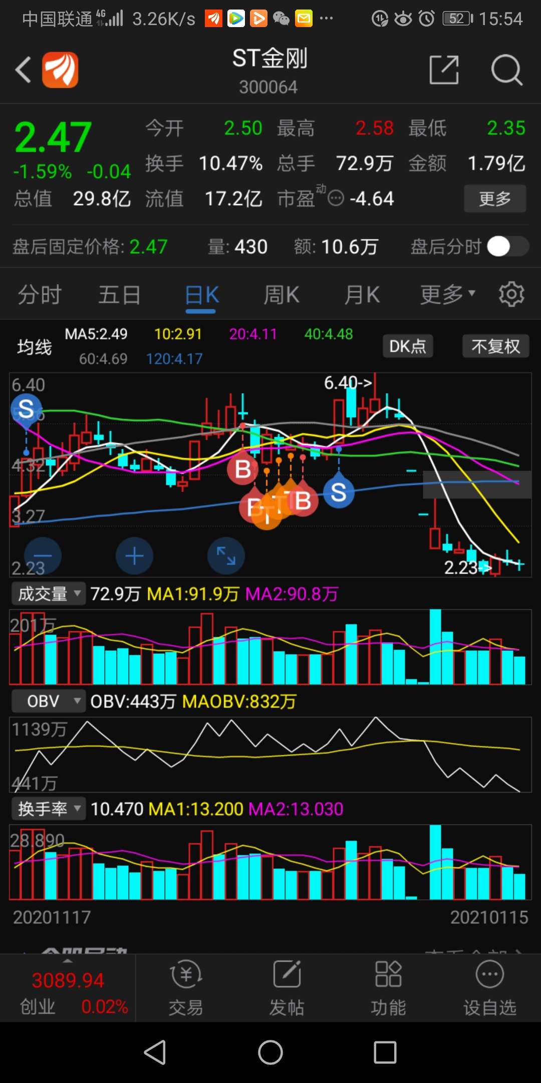 日k线120线下小平台是暴跌开端小平台,将要下跌!