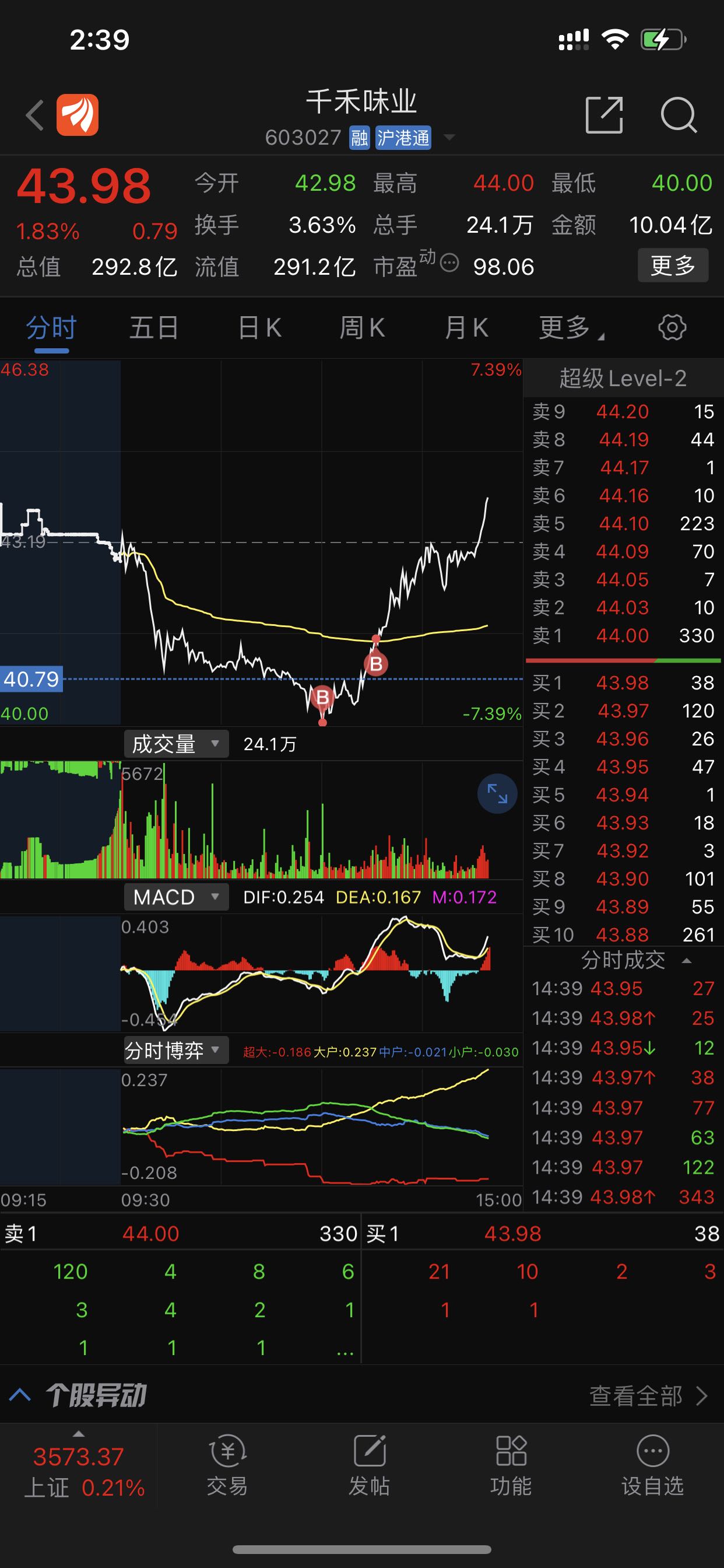 抄底_千禾味业(603027)股吧_东方财富网股吧