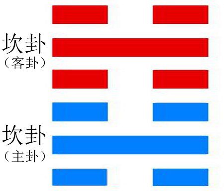 中国铁物的k线图六日走成坎卦坎为水为凶卦临兵斗者皆阵列在前乾卦起