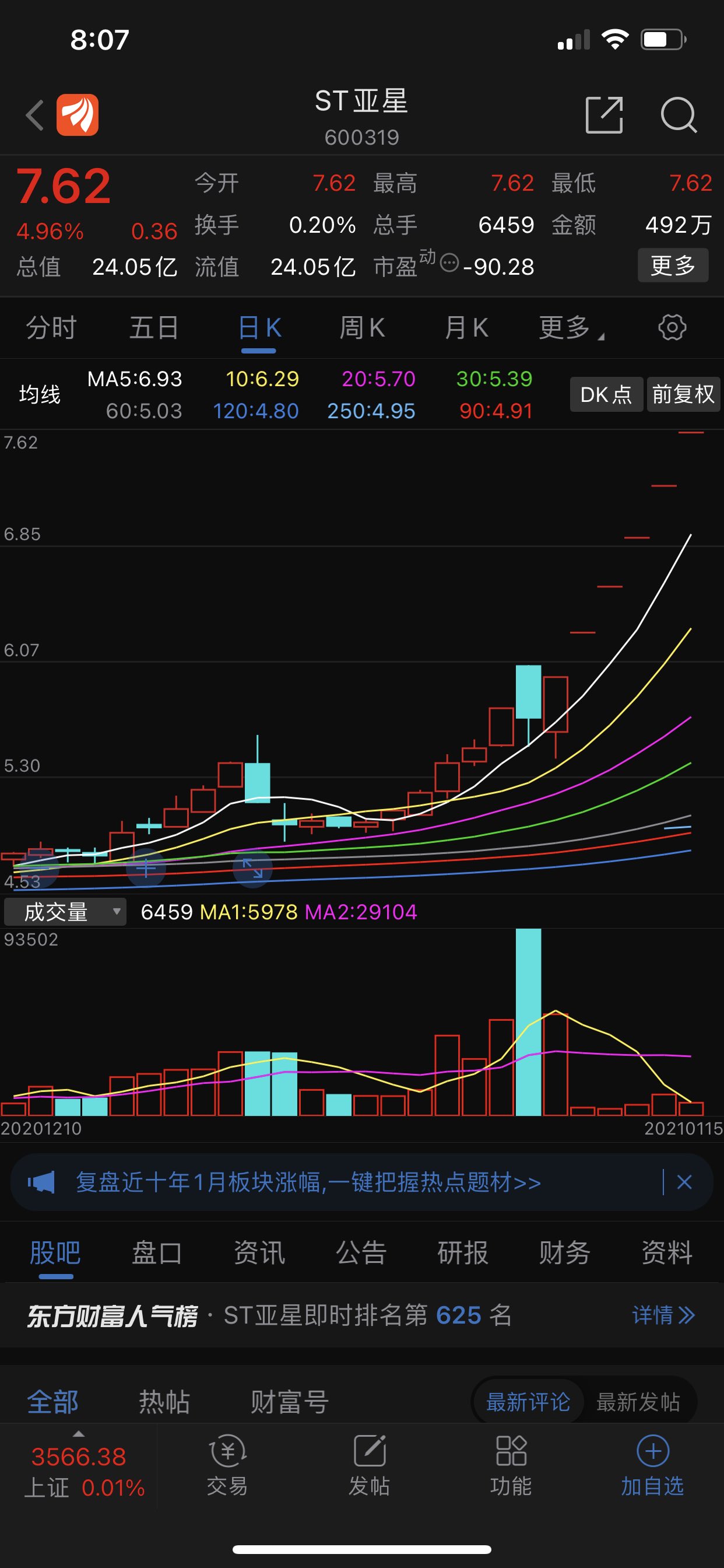 老铁们,一个二锅头借壳就是13个一字板,一个景芝白酒借壳估计会有30个