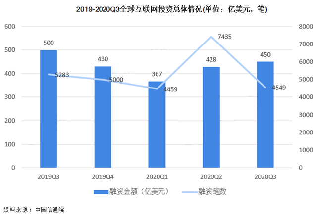 西安流动人口信息_西安人口密度分布图(3)