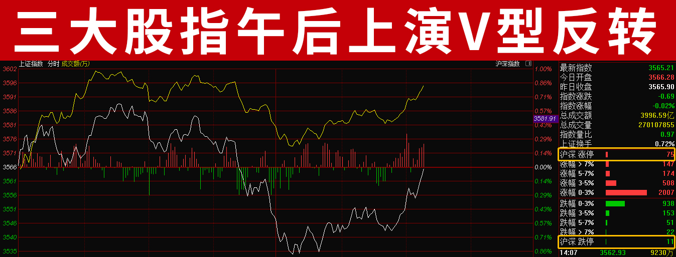 今日股市看盘与盘面解读