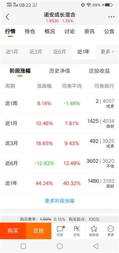 本周排名_本周荣耀称号图片