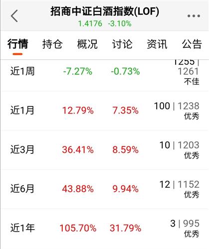 白酒经销商的利润率 4ADF949874F1A82AC3621946D8F8F407_w1080h1286.jpg