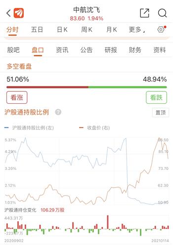 2025年11月6日：“飞行器概念上市公司”成交量10大排行榜