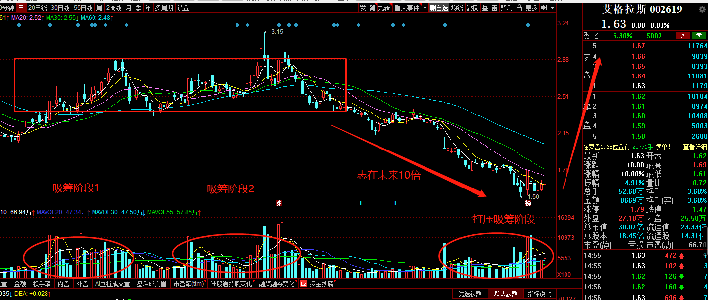 未来10倍游戏龙头【艾格拉斯】即将横空出世技术分析