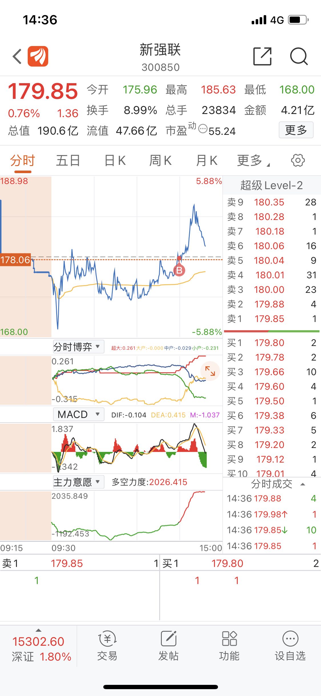 新强联300850今天完美洗浮筹明天开始爆涨