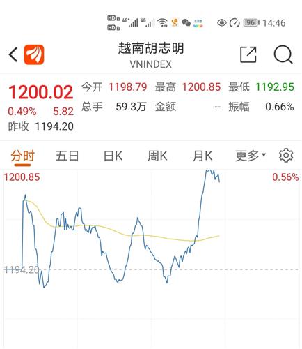 越南胡志明市19年gdp_越南胡志明市2019年经济论坛开幕 对标中国上海,金融中心成重点(3)