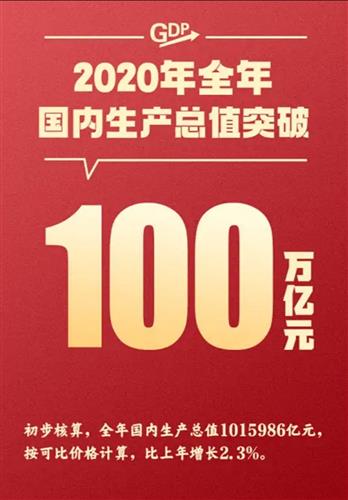 大方县gdp2020_大方县地图(2)